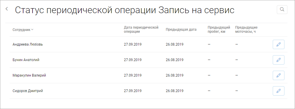 Periodic Operation Status