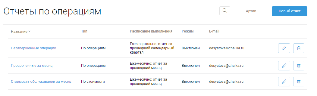 Operaion Reports List