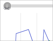 Chart Scale 2